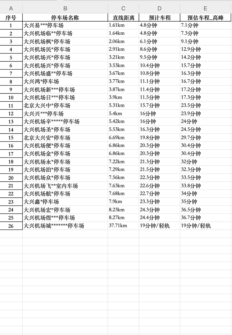 從早到晚，大興機場停車24小時服務(wù)詳解